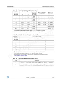 VND5E025AYTR-E Datasheet Page 17