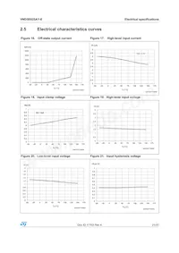 VND5E025AYTR-E Datasheet Pagina 21