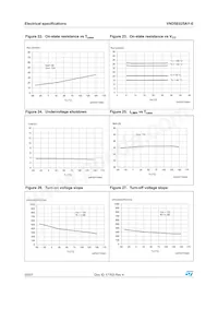 VND5E025AYTR-E Datasheet Pagina 22