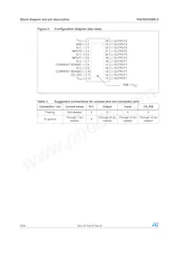 VND5E025BK-E Datasheet Pagina 6
