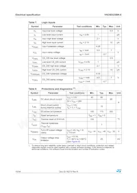 VND5E025BK-E Datasheet Page 10