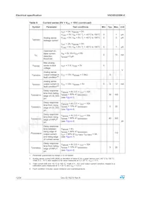 VND5E025BK-E Datasheet Page 12