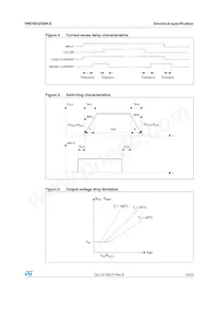 VND5E025BK-E Datasheet Page 13