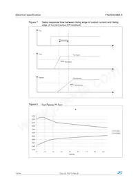 VND5E025BK-E Datasheet Page 14