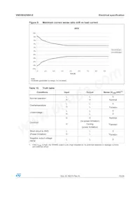 VND5E025BK-E Datasheet Page 15