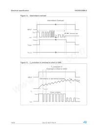 VND5E025BK-E Datasheet Page 18