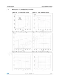 VND5E025BK-E Datasheet Page 19