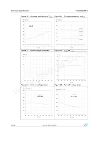 VND5E025BK-E Datasheet Page 20