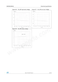 VND5E025BK-E Datasheet Page 21