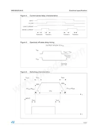 VND5E025LK-E Datasheet Page 13