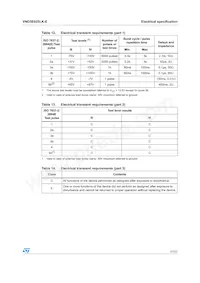 VND5E025LK-E Datasheet Page 17
