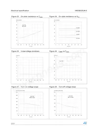 VND5E025LK-E Datasheet Page 22