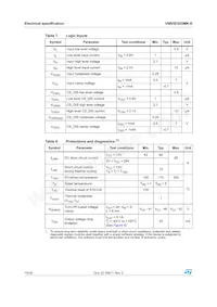 VND5E025MK-E Datasheet Pagina 10