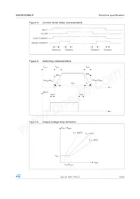 VND5E025MK-E Datasheet Page 13