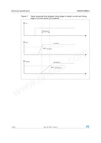 VND5E025MK-E Datasheet Page 14