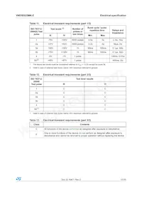 VND5E025MK-E Datasheet Page 17