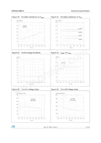 VND5E025MK-E Datasheet Page 21