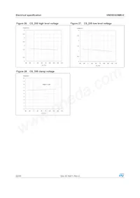 VND5E025MK-E Datasheet Page 22