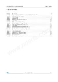 VND5E050ACKTR-E Datasheet Page 3
