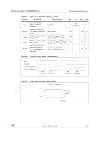 VND5E050ACKTR-E Datasheet Page 13