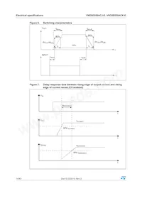 VND5E050ACKTR-E Datasheet Page 14