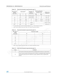 VND5E050ACKTR-E Datasheet Page 17