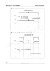VND5E050ACKTR-E Datasheet Page 19