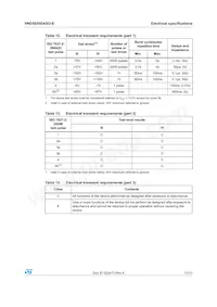 VND5E050ASOTR-E Datasheet Page 17