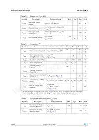 VND5E050J-E Datasheet Page 10