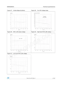 VND5E050J-E Datasheet Page 21