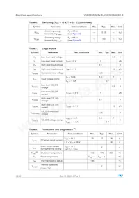 VND5E050MCKTR-E Datasheet Page 10