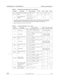 VND5E050MCKTR-E Datasheet Page 11