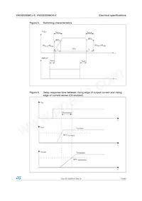 VND5E050MCKTR-E Datasheet Page 13