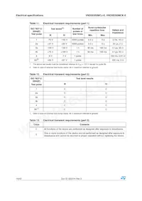 VND5E050MCKTR-E Datasheet Page 16