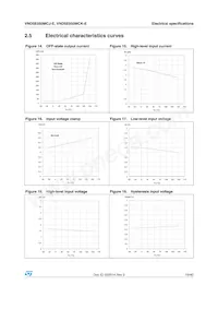 VND5E050MCKTR-E Datasheet Page 19
