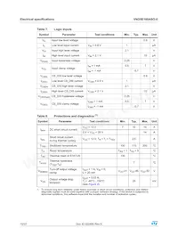 VND5E160ASOTR-E Datasheet Page 10