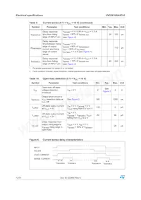 VND5E160ASOTR-E Datasheet Pagina 12