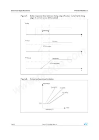 VND5E160ASOTR-E Datenblatt Seite 14