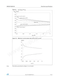 VND5E160ASOTR-E Datenblatt Seite 15