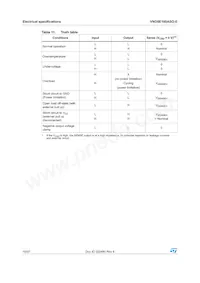 VND5E160ASOTR-E Datasheet Pagina 16