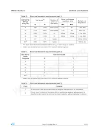 VND5E160ASOTR-E Datenblatt Seite 17