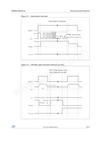 VND5E160ASOTR-E數據表 頁面 19