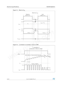 VND5E160ASOTR-E Datasheet Pagina 20