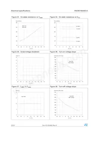 VND5E160ASOTR-E Datasheet Pagina 22