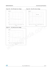 VND5E160ASOTR-E Datasheet Pagina 23