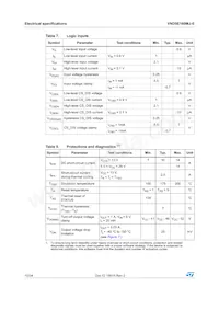VND5E160MJ-E Datasheet Page 10