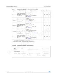 VND5E160MJ-E Datasheet Page 12
