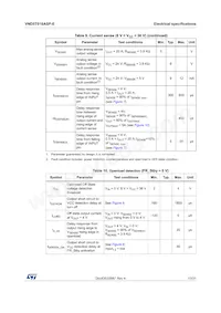 VND5T016ASPTR-E Datasheet Page 13