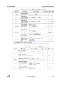 VND5T016ASPTR-E Datasheet Pagina 13