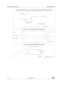 VND5T016ASPTR-E Datasheet Pagina 14